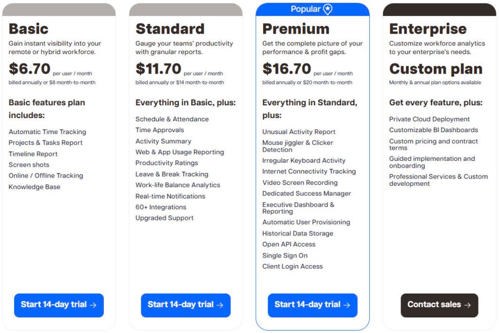 Time Doctor’s 2025 pricing plans, tailored for freelancers to enterprises
